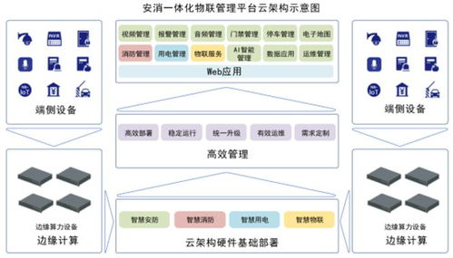 藍(lán)色星際 以技術(shù)驅(qū)動(dòng)創(chuàng)新，鑄就顯著產(chǎn)品優(yōu)勢(shì)，引領(lǐng)網(wǎng)絡(luò)技術(shù)服務(wù)新篇章